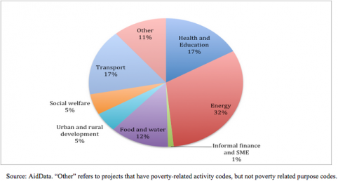 A poverty profile of Pakistan: Causes and classifications