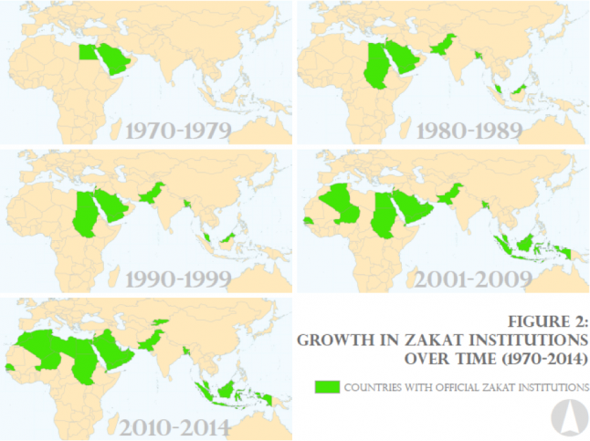 Growth in Zakat Institutions Over Time